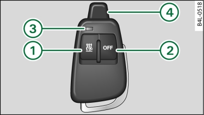 Radiocommande du chauffage stationnaire